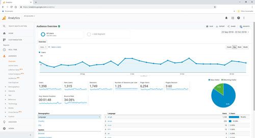 Website Development - Google Analytics